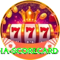 india scorecard Pro1 v2.5.4